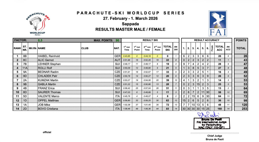 PS_ScoresMasters_Blog